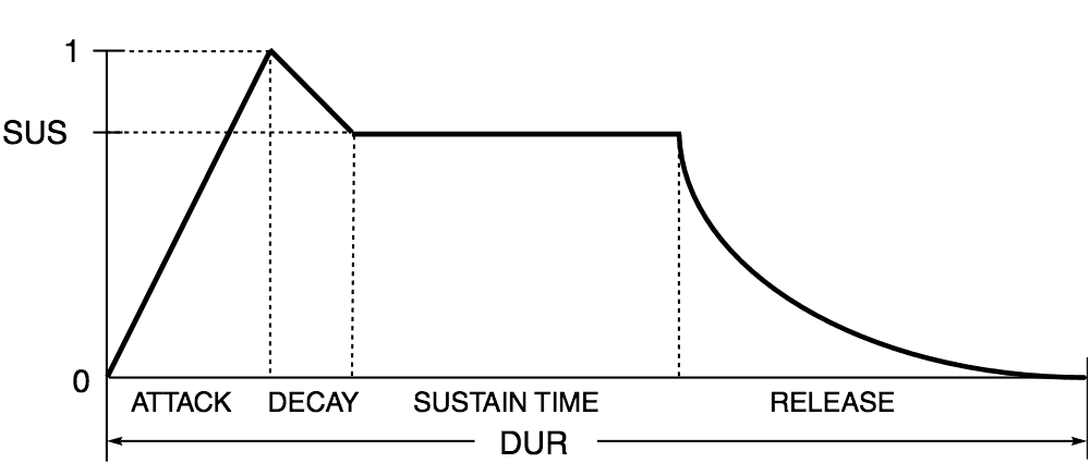 ADSR Envelope